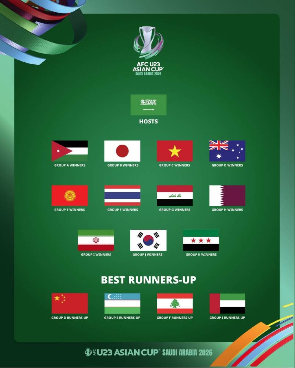 السعودية تترقب مسارها.. تحديد موعد قرعة كأس آسيا تحت 23 عاماً 2026 وتصنيف ناري للمنتخبات